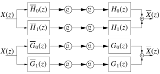 Overview of the filter bank