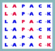 [Lapack]