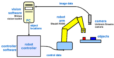 Schematic of setup for the demonstration