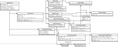 UML-diagram of static structure