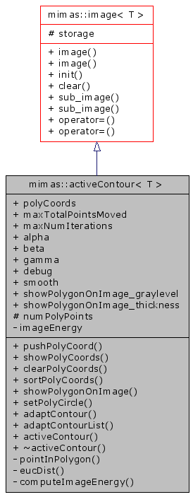 Inheritance graph