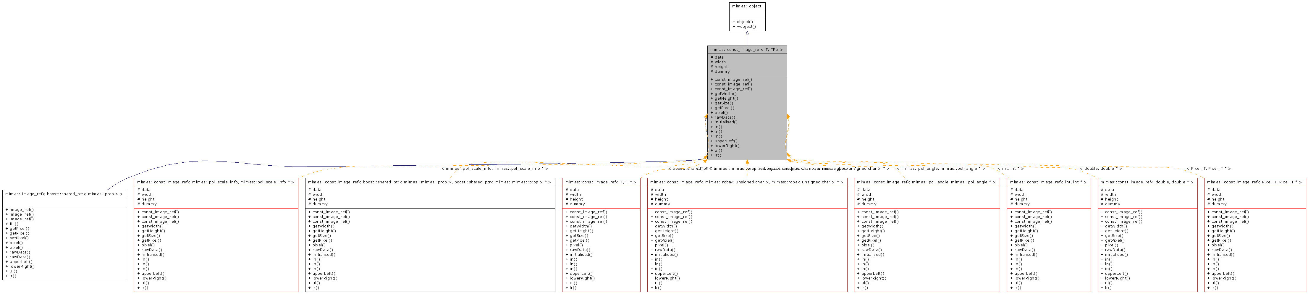 Inheritance graph