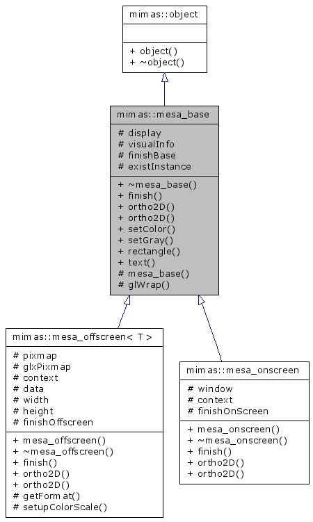 Inheritance graph