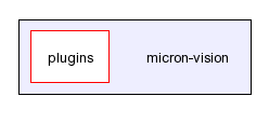 /home/engjw/Documents/micron-vision/micron-vision/